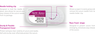 Suture ‘BioTex’ [Non-Resorbable PTFE]