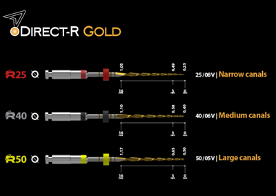 Direct-R Gold Endo Files by Direct Endodontics