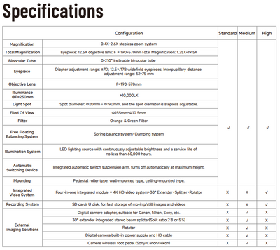 iSee PRO by Woodpecker/KP® - Surgical Microscope