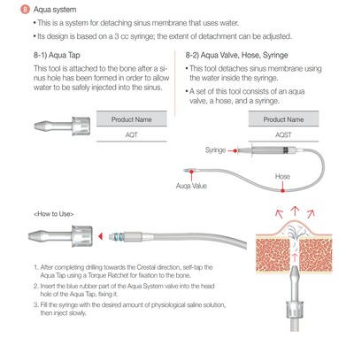 Aqua System - Sinus All Kit