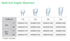 IS Multi Unit Abutments & Components [multiunit] [MU]