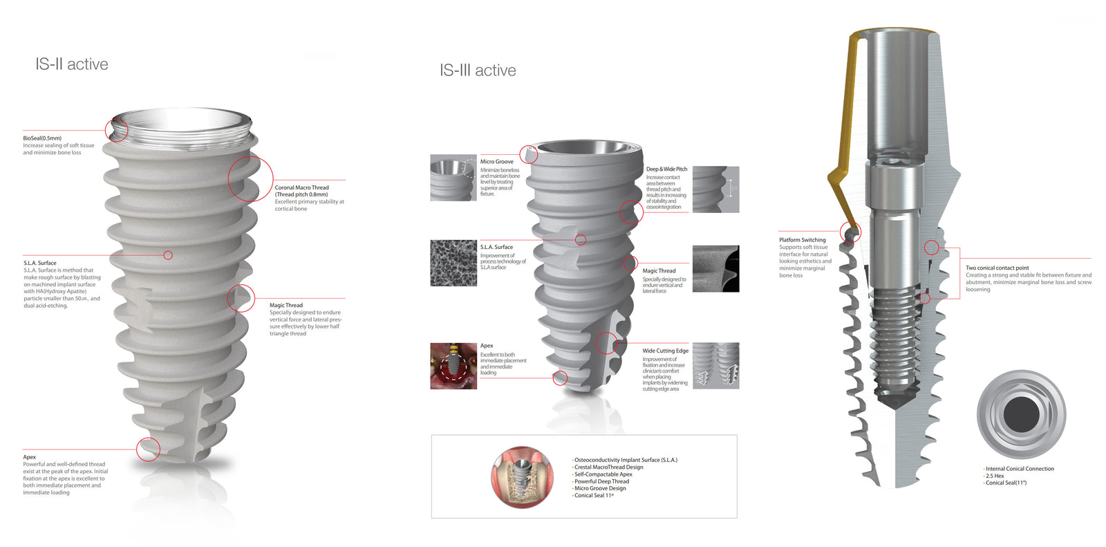 IS II Active Implant - Narrow Ø3.5mm