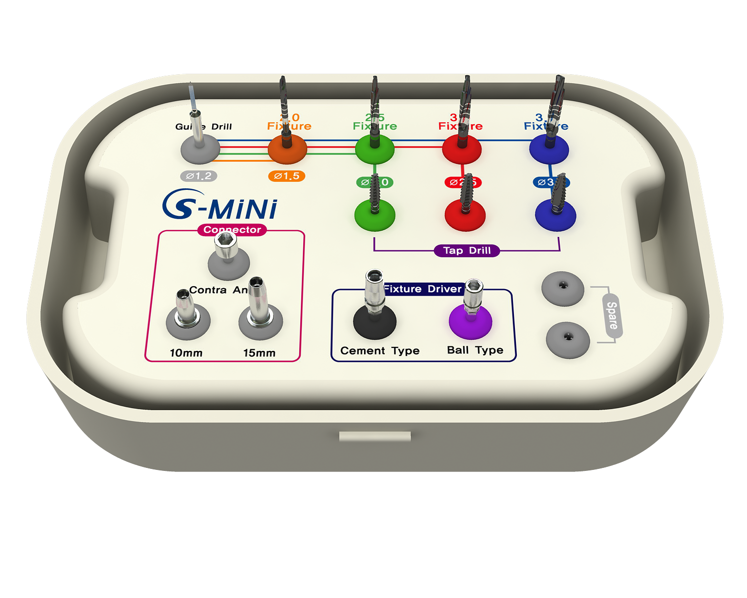 S-Mini Kit - neo dental